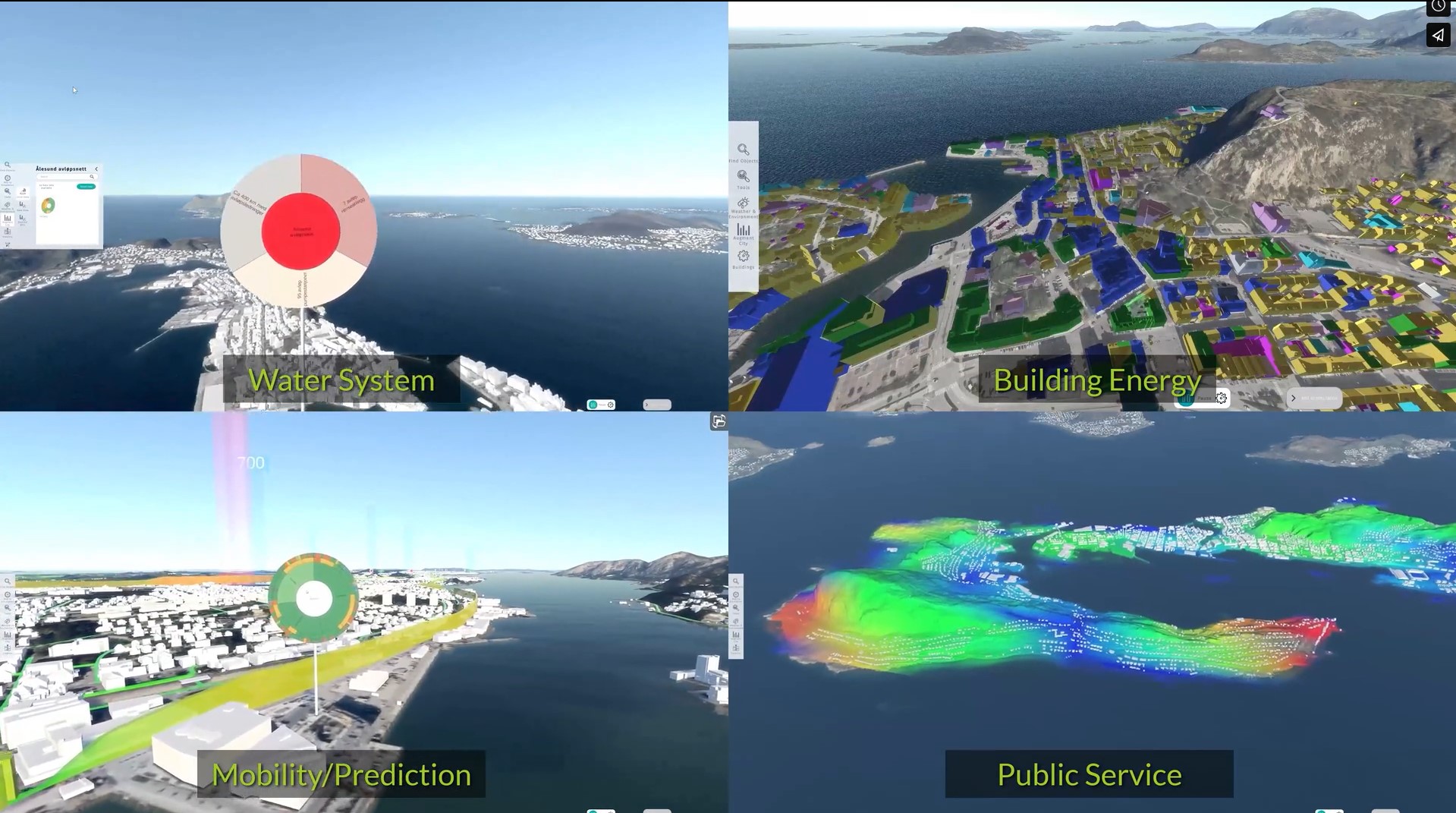 Sandbox digital twin platform